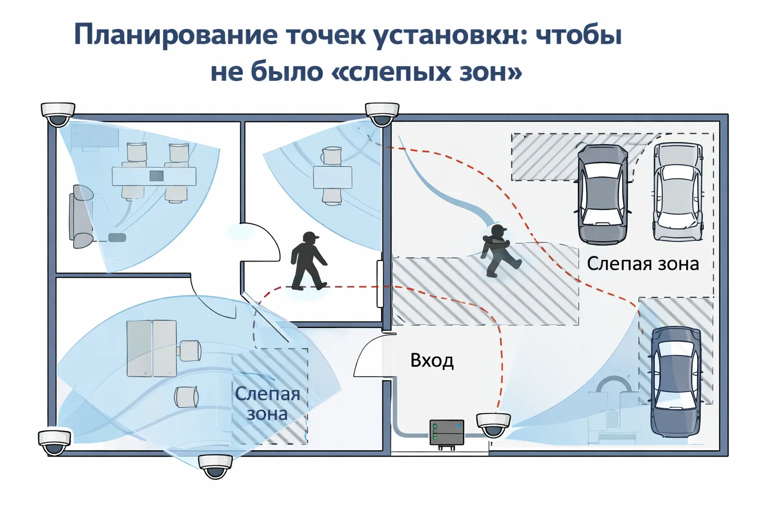 Схема планирования камер видеонаблюдения без слепых зон